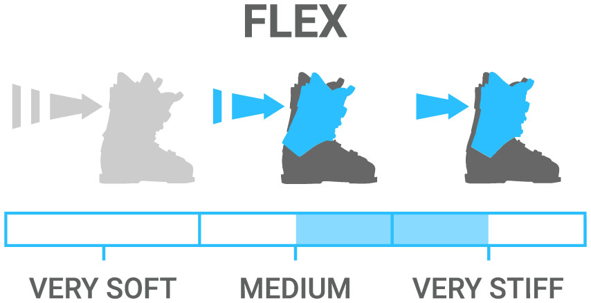 Flex: Stiff - ideal for true intermediate to expert level skiers