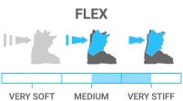 Flex: Very Stiff - ideal for the strongest, most aggressive skiers