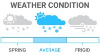 Weather Condition: Average -  insulated suited for normal seasonal conditions