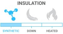 Insulation: Synthetic - man made material replicates the qualities of down