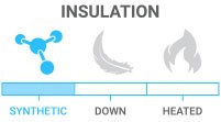 Insulation: Synthetic - man made material