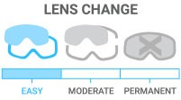 Lens Change: Easy - on-the-fly changes, minimal effort to swap out lenses