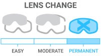 Lens Change: Permanent - fixed lens, unable to change out