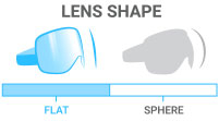Lens Shape: Flat - cylindrical lenses with limited field of vision