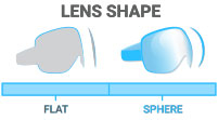 Lens Shape: Spherical - matches curvature of your eyes, less distortion