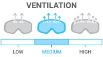 Ventilation: Medium - prevents fogging during low-to-moderate activity