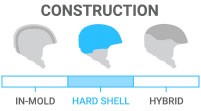 Shell Construction: Hard Shell - durable ABS plastic with a hard foam interior