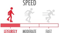 Speed: Leisurely - new skaters or kids cruising at slower speeds