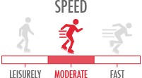 Speed: Moderate - ideal for skaters going at a mellow to fast speed