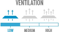 Ventilation: Low - little to no breathability, good for leisurely skating