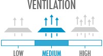 Ventilation: Medium - moderate breathability, good for moderate distances