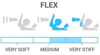 Flex: Stiff - very responsive, ideal for hard charging riders