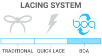 Lacing Style: Boa - dial/cable system for quick tightening and loosening