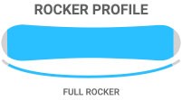 Rocker: Rocker - a playful forgiving feel with plenty of float