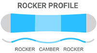 Rocker: Rocker/Camber/Rocker - a mix of response and playfulness