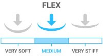 Flex: Medium - the casual skier with athletic ability