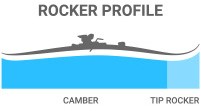 Perfil de balancín: esquís Tip Rocker / Camber para sujeción del borde;  inicio de giro fácil