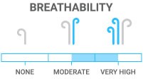 Breathability: Dry and comfy in almost any condition.