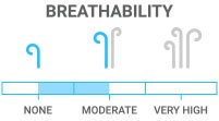 Breathability: Minimal sweat evaporation during activity