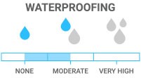 Waterproofing: Lightly treated, okay for light snowfall or rain