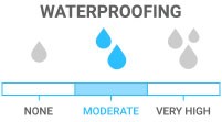 Waterproofing: Ideal for snowy or light rain days