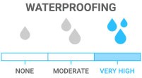 Waterproofing: Keeps you dry during consistent precipitation