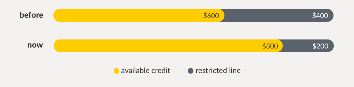 score-rating-chart-credit-score-chart-credit-score-good-credit