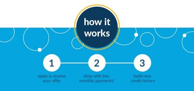 future pay promo code new