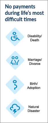 No payments during life's most difficult times. Disability/Death, Marriage/Divorce, Birth/Adoption, and Natural Disaster.