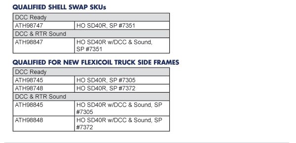 Athearn Update on SP SD40 Shell and truck frame swap | The Atlas Rescue ...