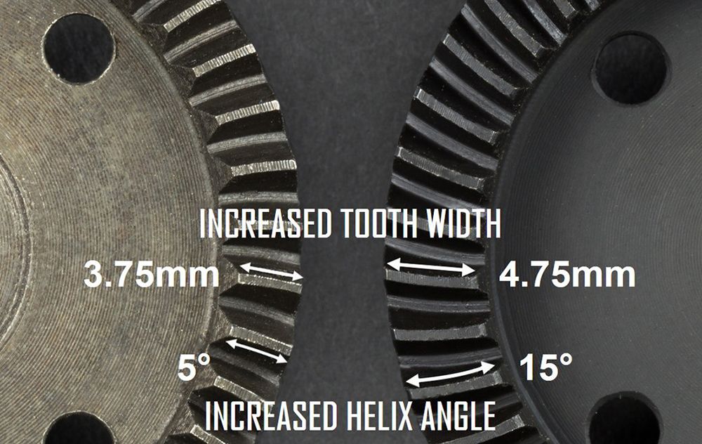 WIDER TOOTH PROFILE = STRONGER GEARS