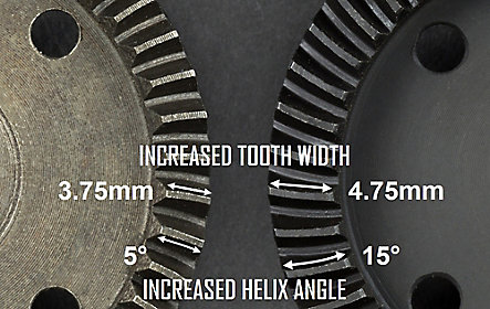 WIDER TOOTH PROFILE = STRONGER GEARS