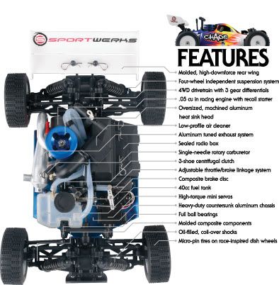 1/16 Chaos Nitro 4WD RTR Buggy | HorizonHobby