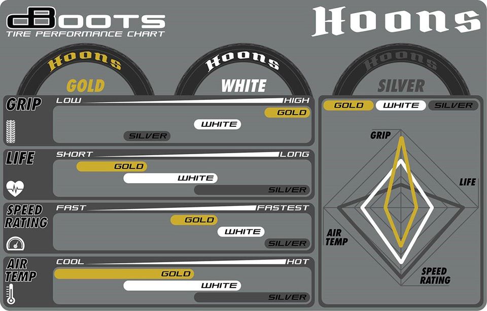 Hoons Compounds