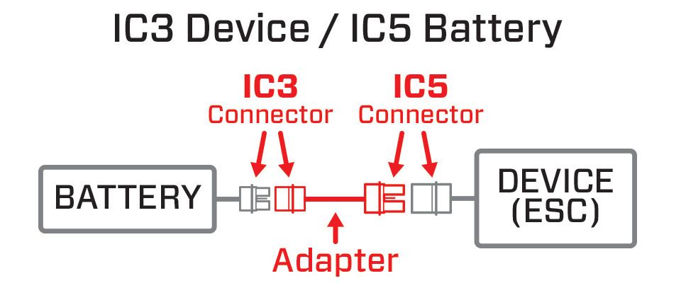 Adapter Graphic