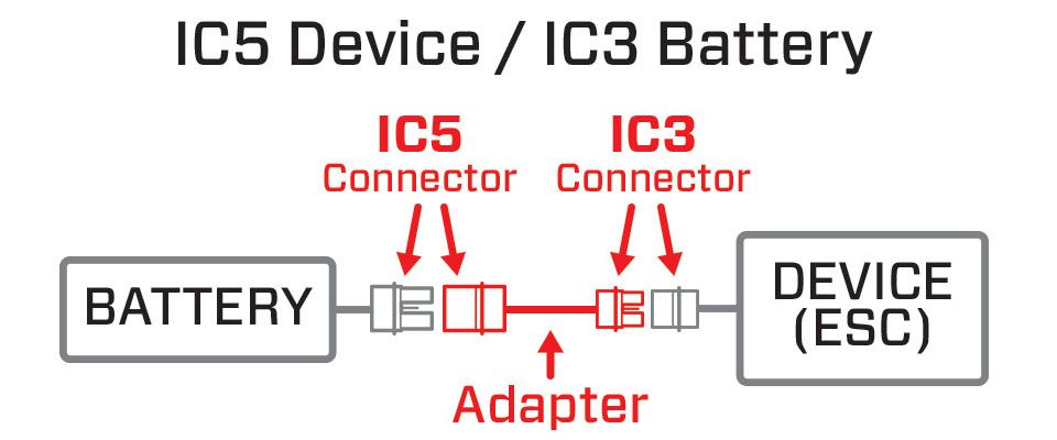 Gráfico del adaptador