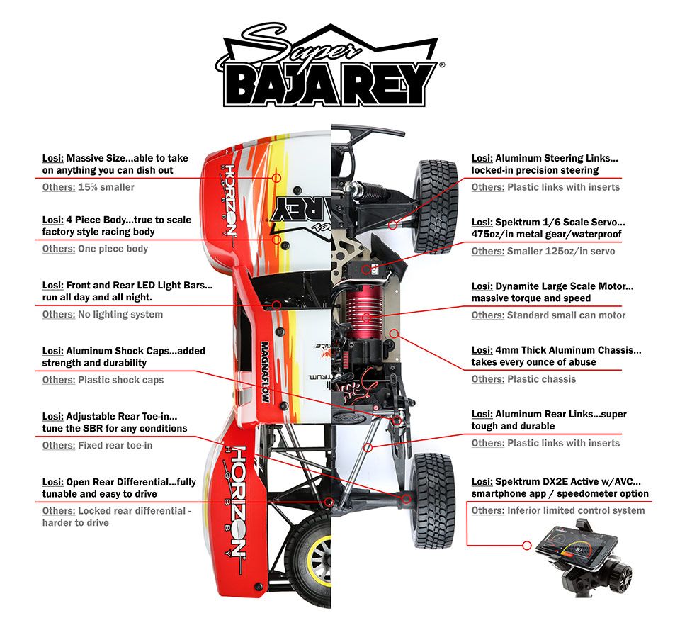 horizon hobby losi baja rey