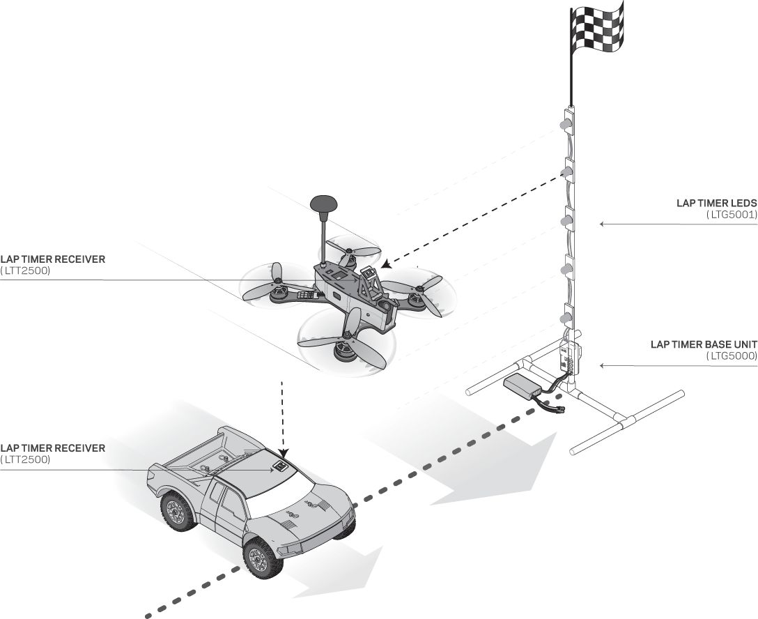 Typical Lap Timer Setup