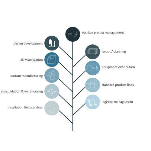 Manufacturing Project Management